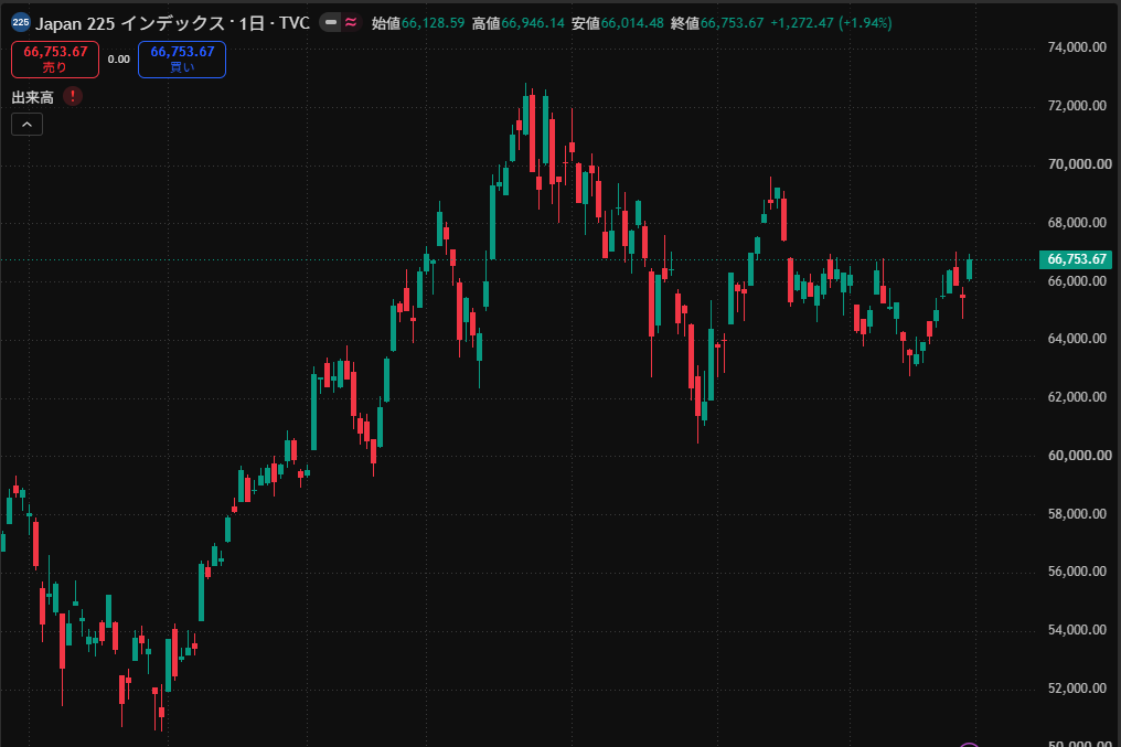 2026年9月30日の売買記録