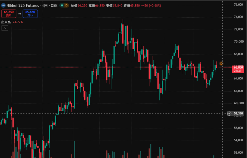 2026-09-28-nikkei225