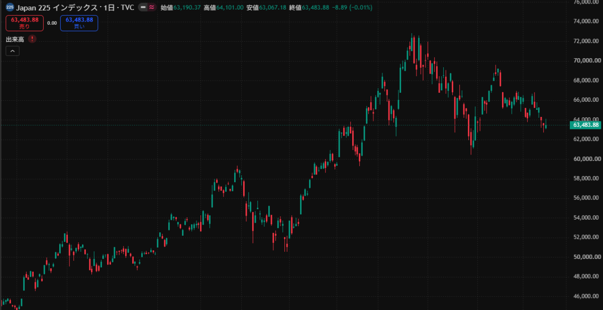 2026-09-15日経225