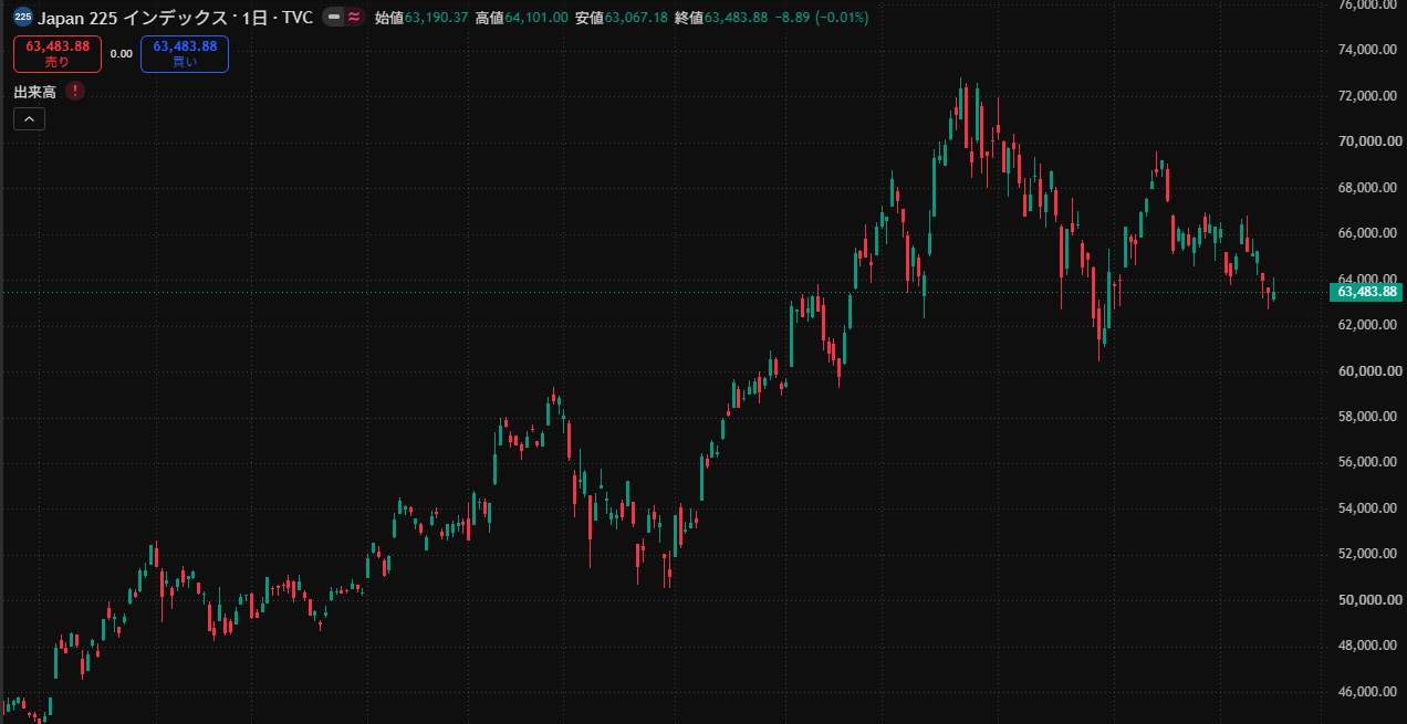 日経225