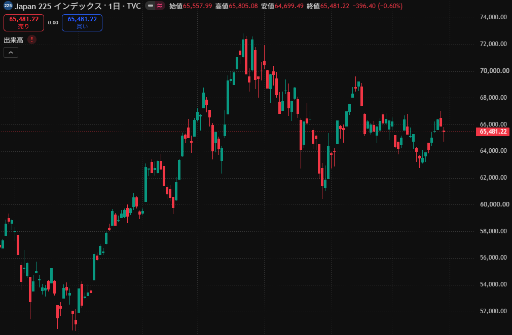 2026-09-29-日経225