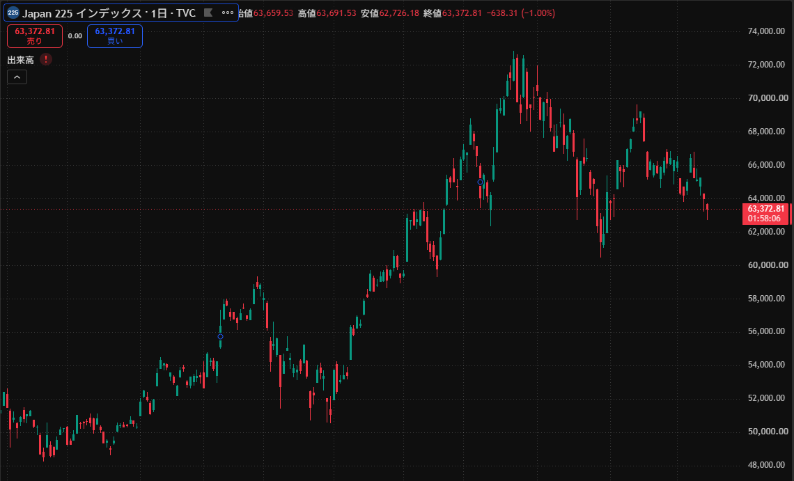 2026-09-14日経225