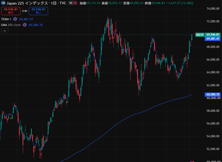 2026-10-05-日経225