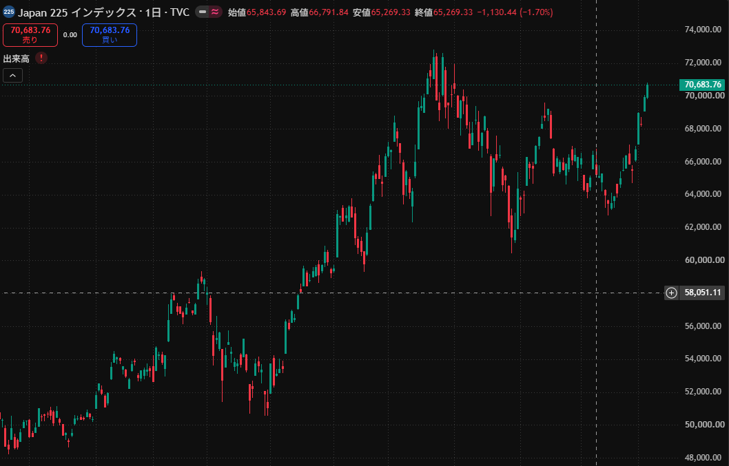 2026-10-06-日経225